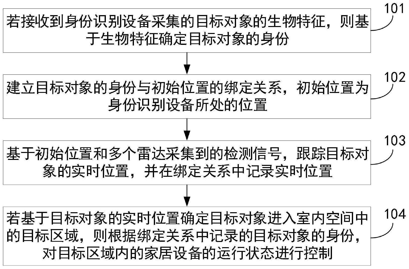 家居设备的运行状态的控制方法及设备与流程