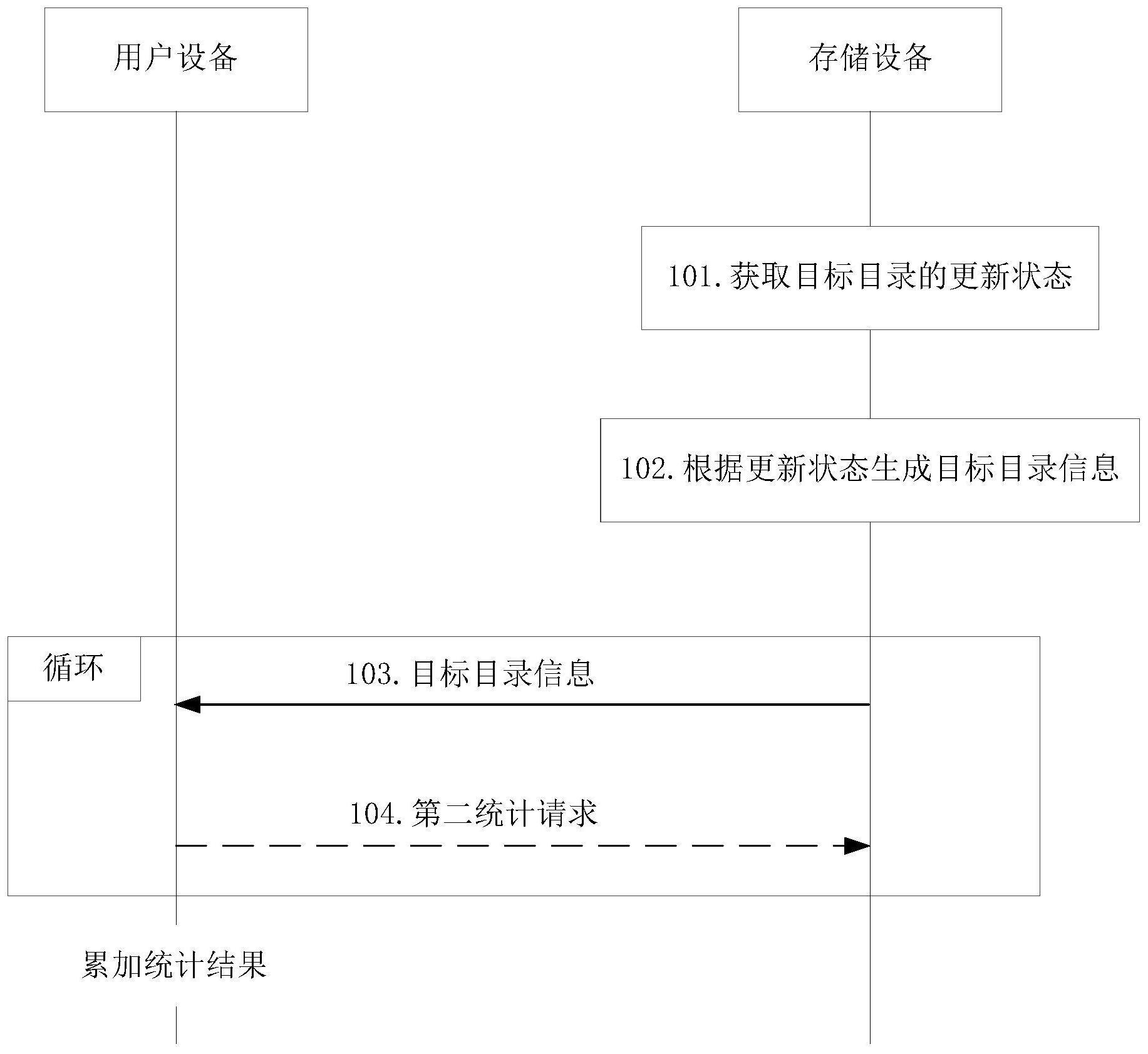 一种数据处理的方法及相关装置与流程