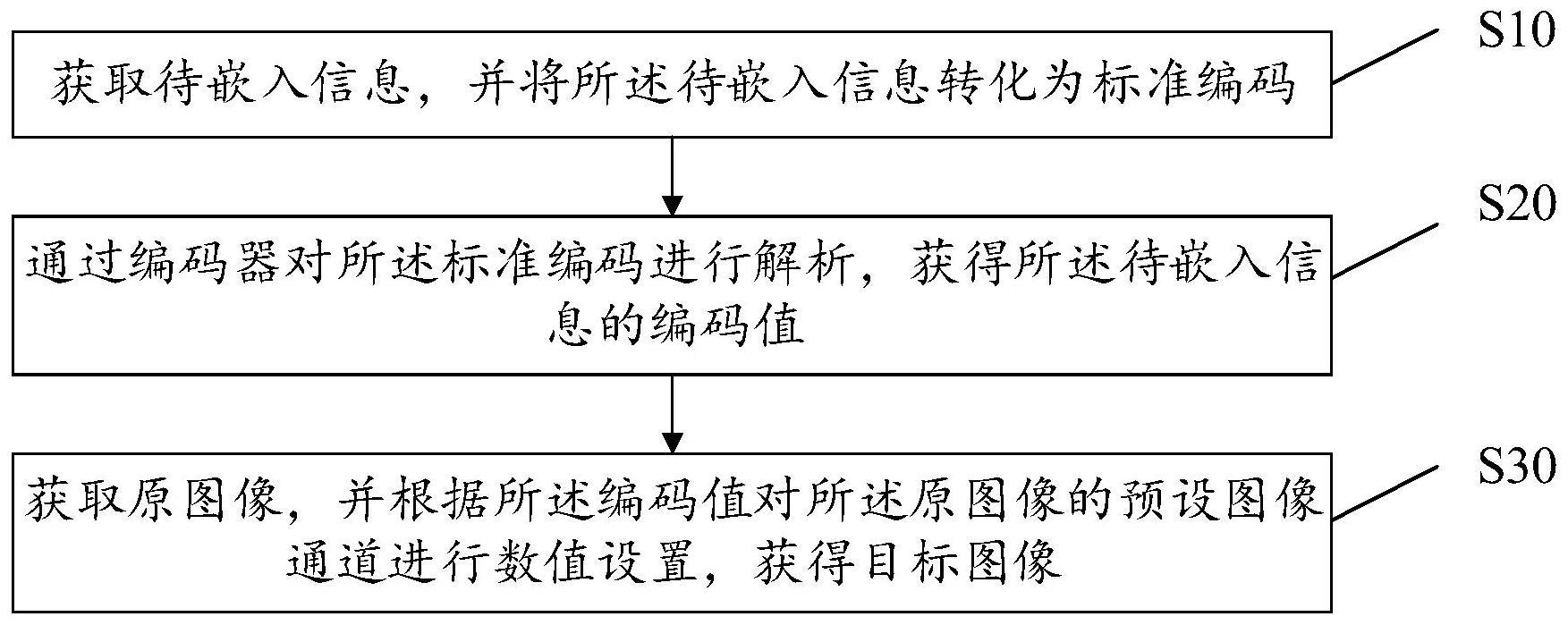 图像生成方法、设备、存储介质及装置与流程