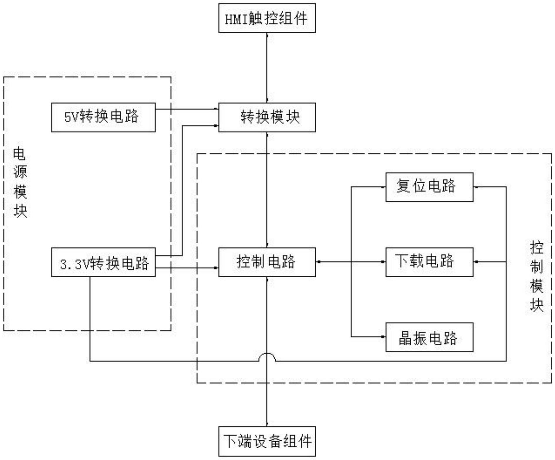 一种基于HMI触摸屏的设备控制通讯系统的制作方法