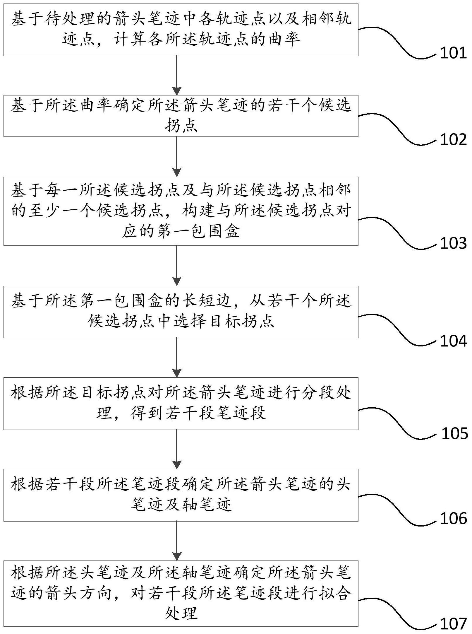 一种箭头处理方法、装置、存储介质及计算机设备与流程