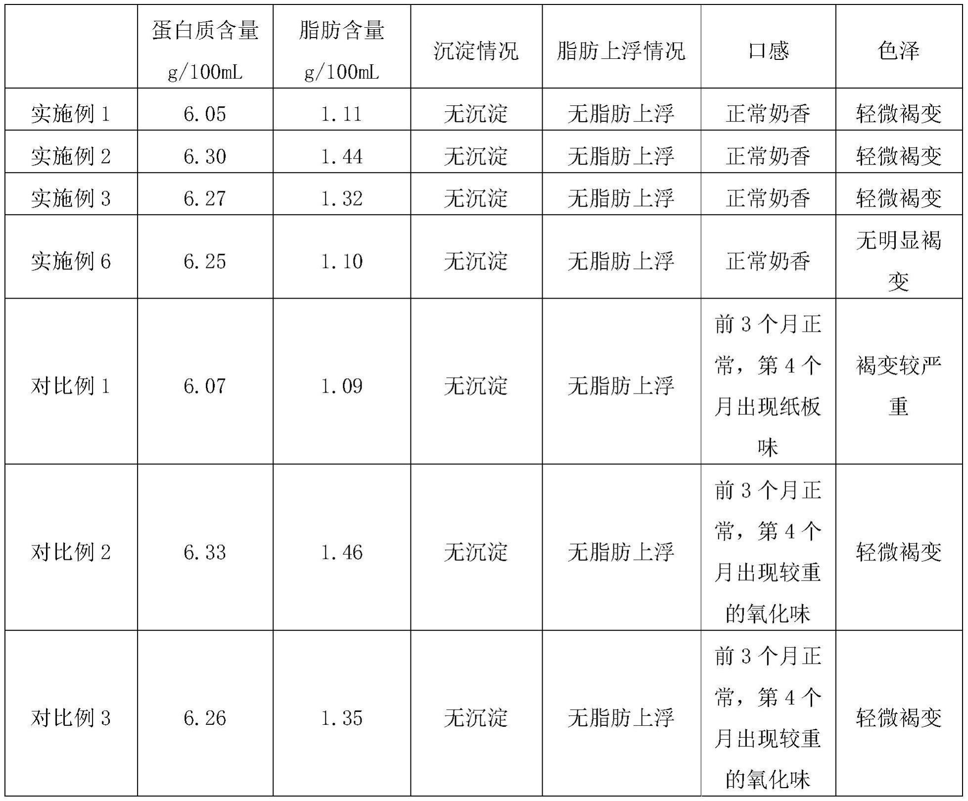 一种高蛋白低脂液态乳制品和制备方法与流程