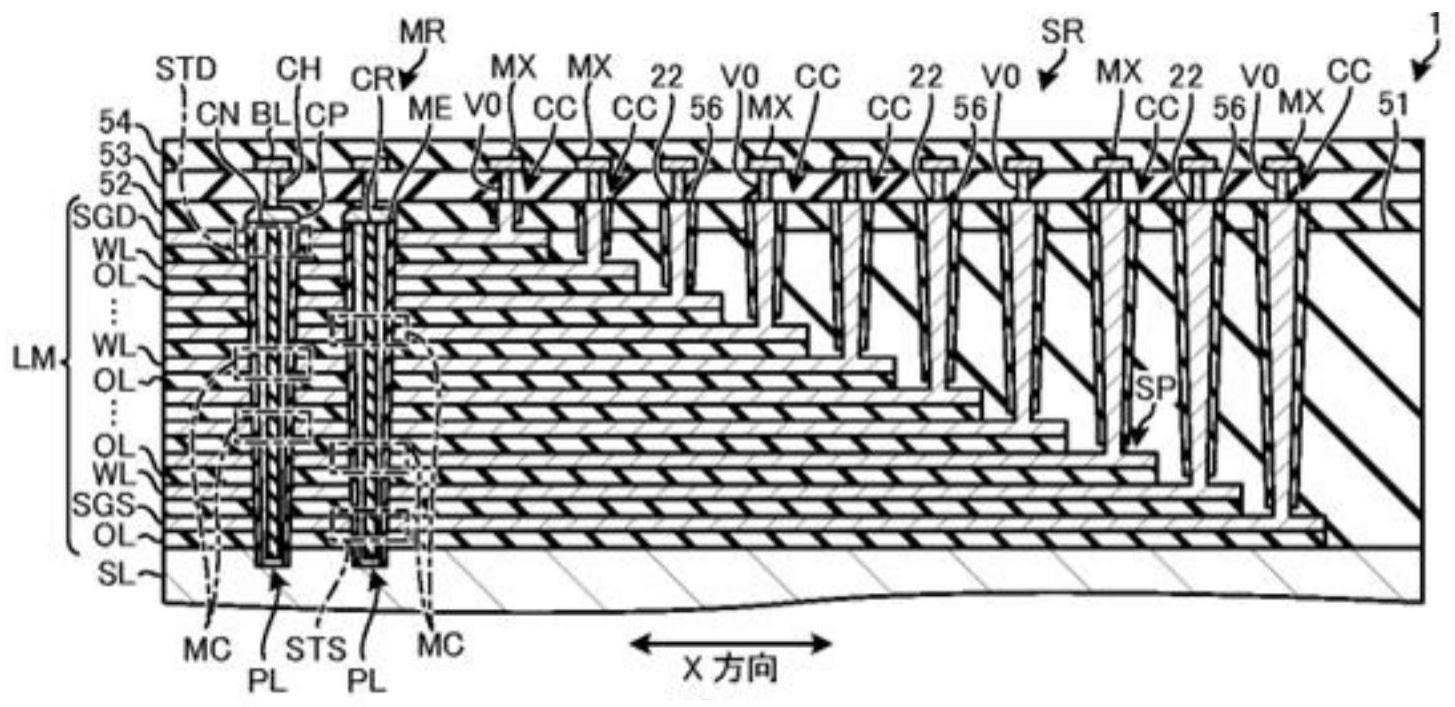 半导体存储装置及半导体存储装置的制造方法与流程