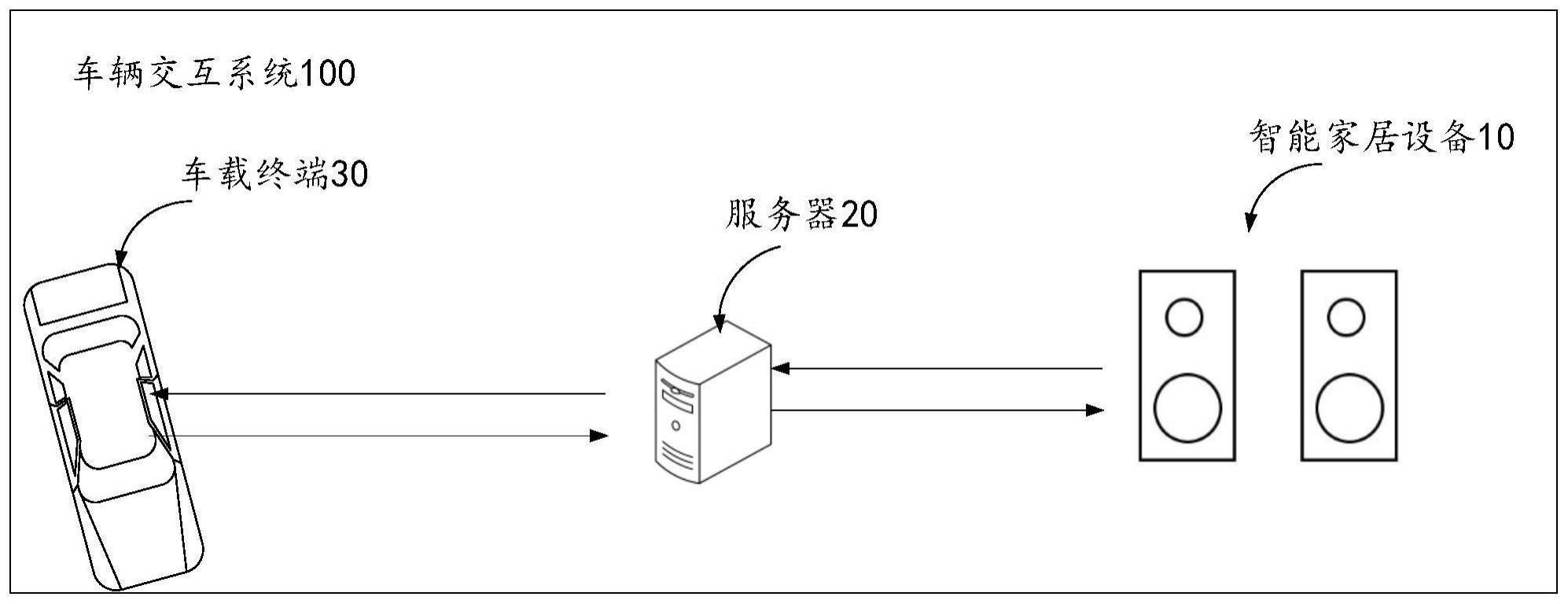 一种车辆交互方法、设备、终端及存储介质与流程