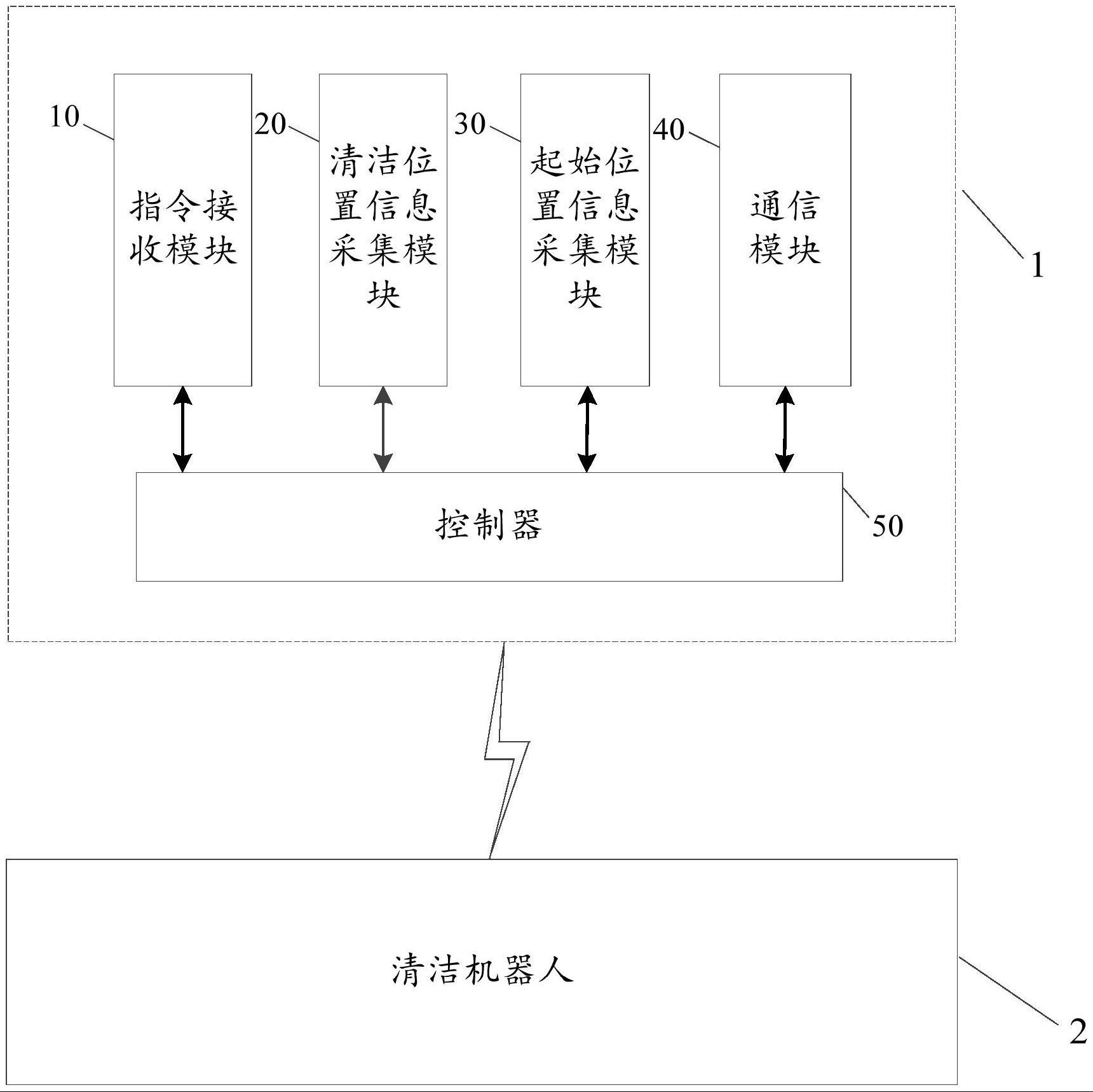 手持终端、清洁机器人、基站以及系统的制作方法