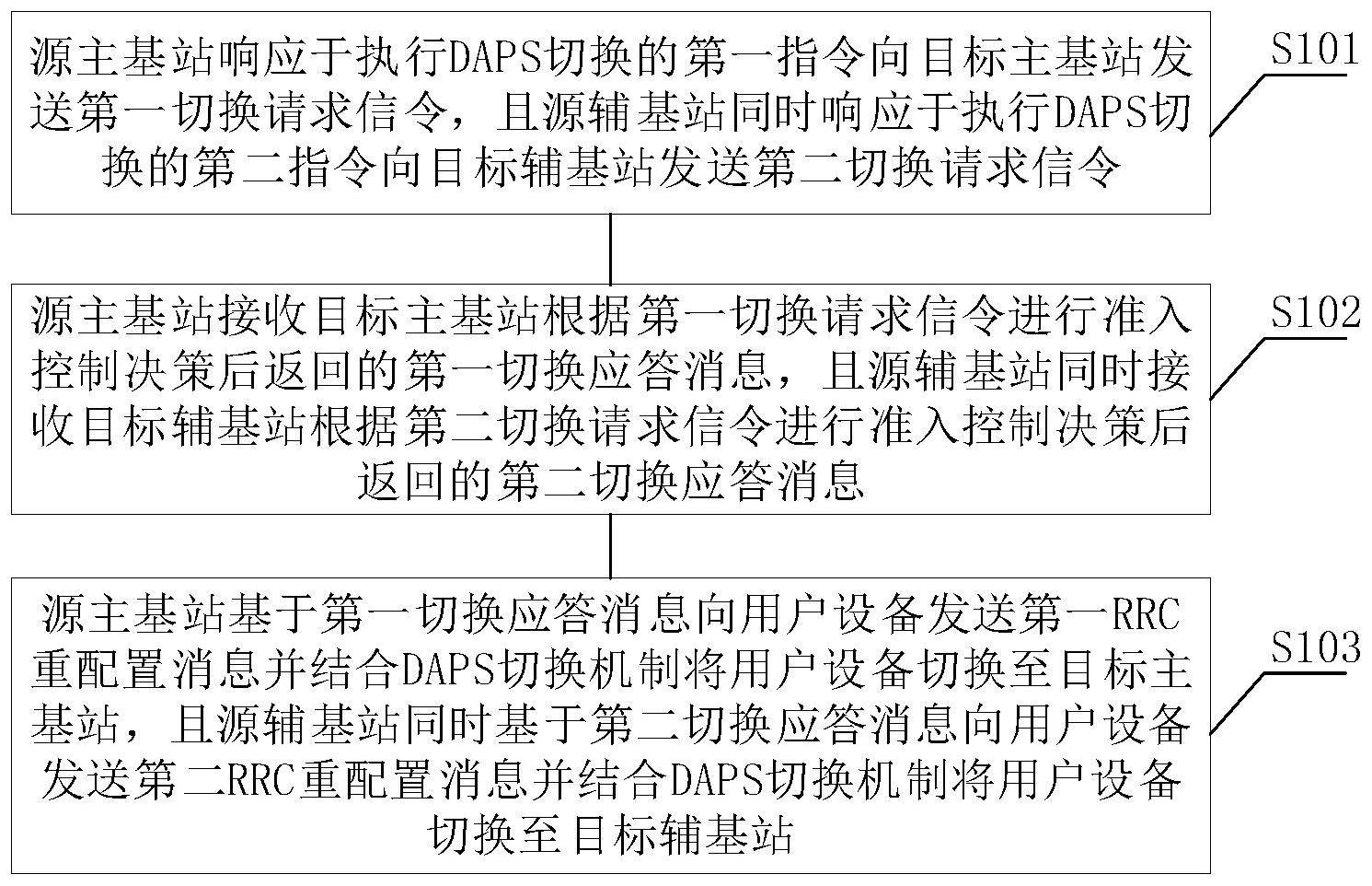 基站切换方法、通信系统及存储介质与流程