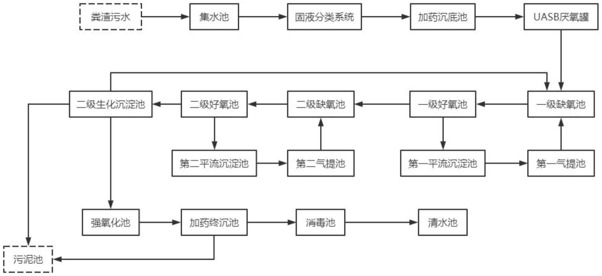 一种低能耗的污水处理系统的制作方法