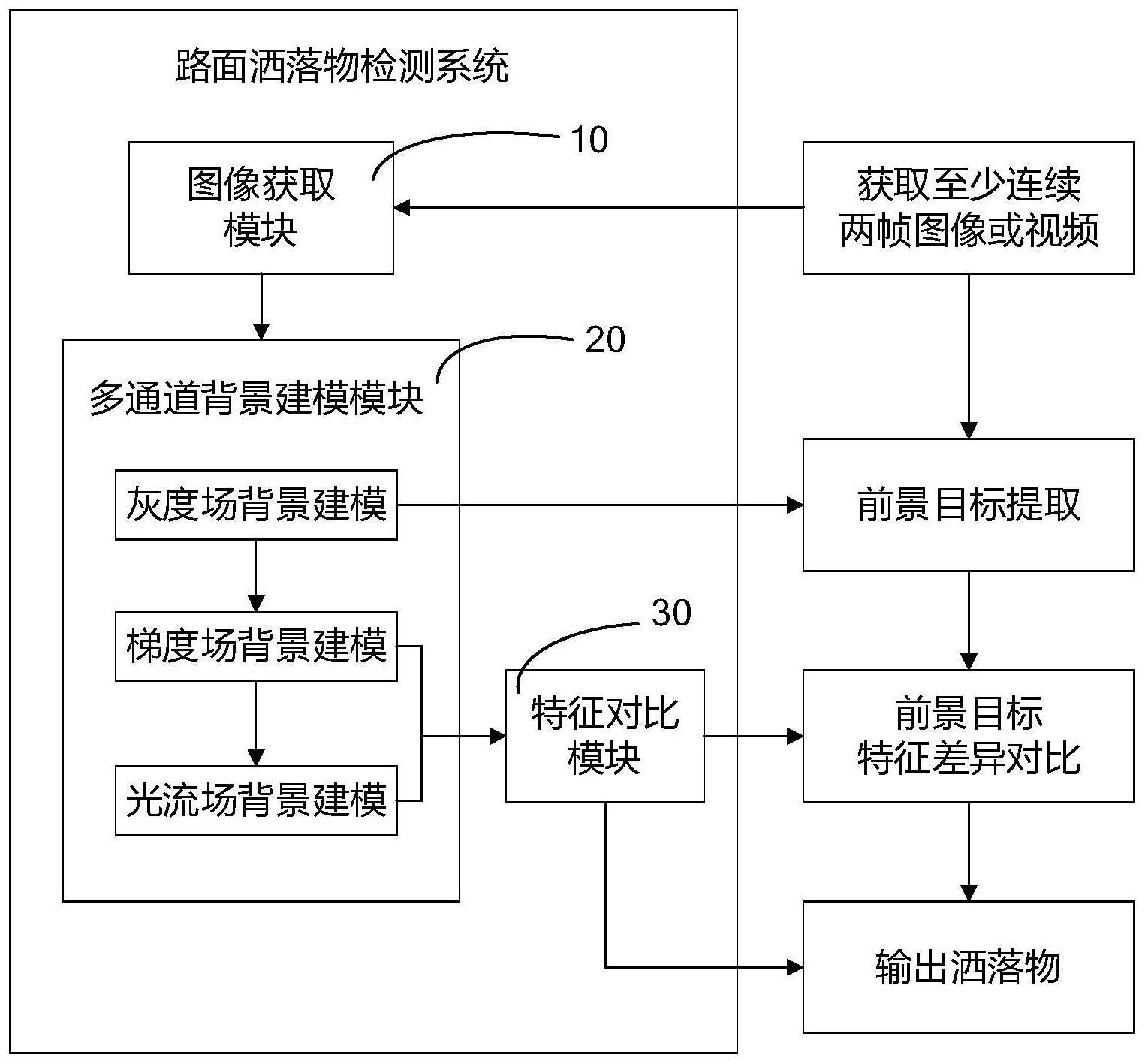 公路洒落物检测方法、系统、装置及存储介质与流程