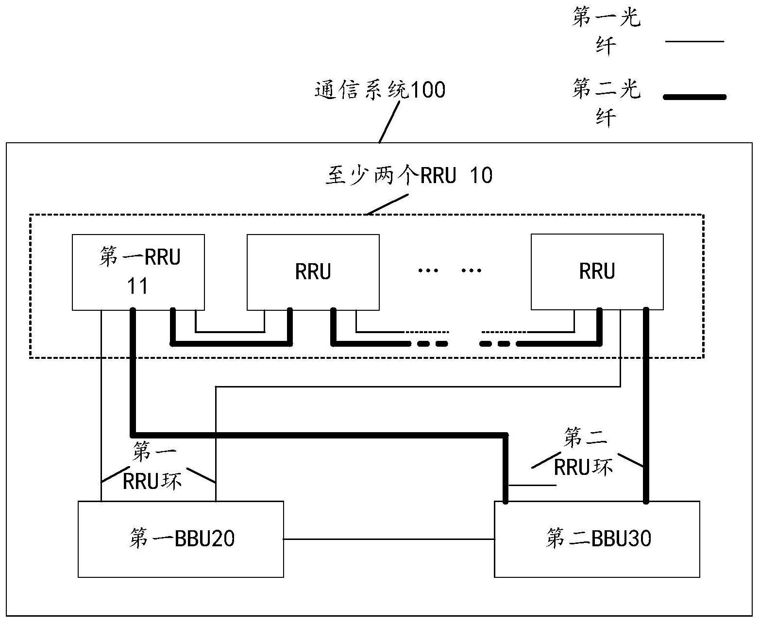 一种通信系统和通信方法与流程