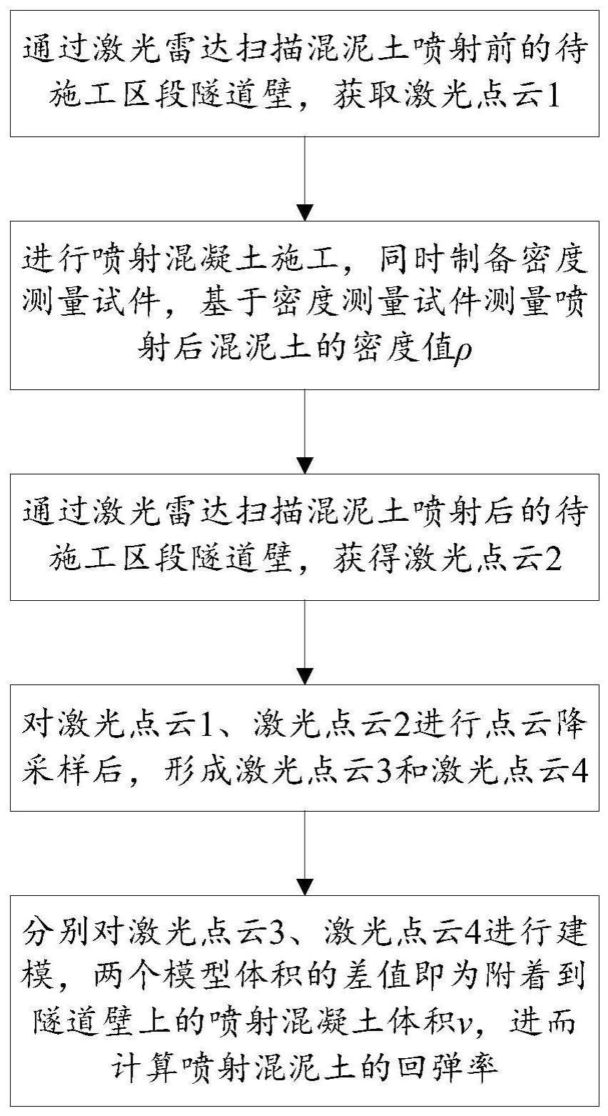 非接触式的喷射混凝土回弹率测试方法及装置与流程