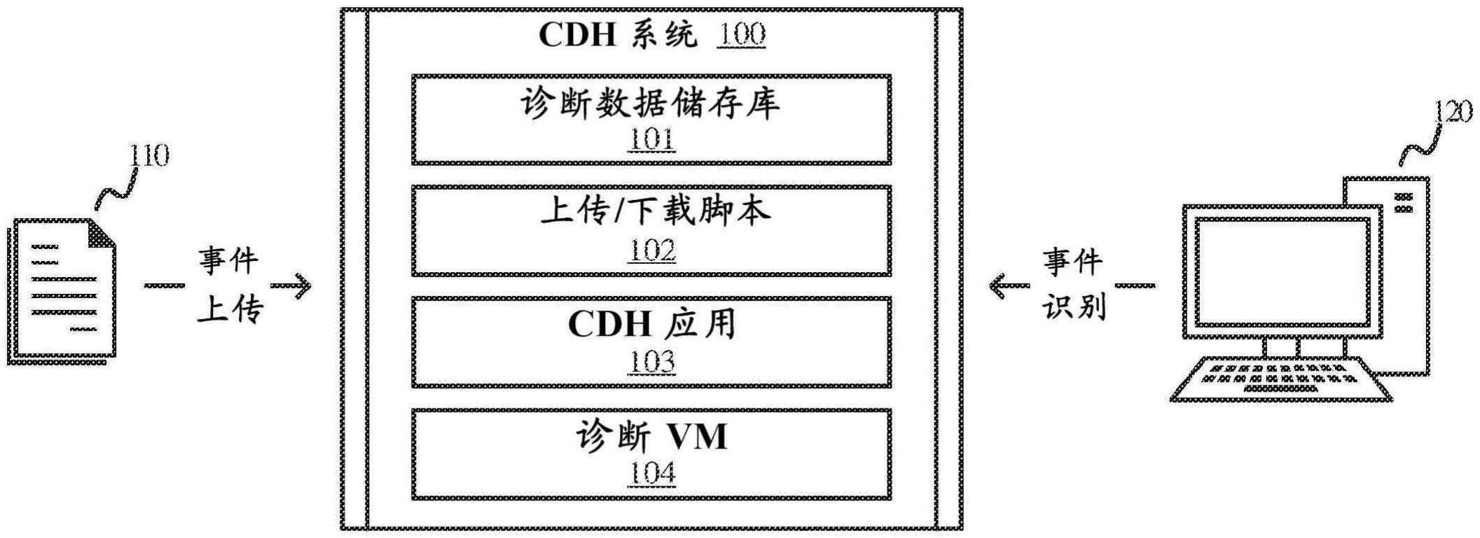 用于客户数据处置的系统和方法与流程