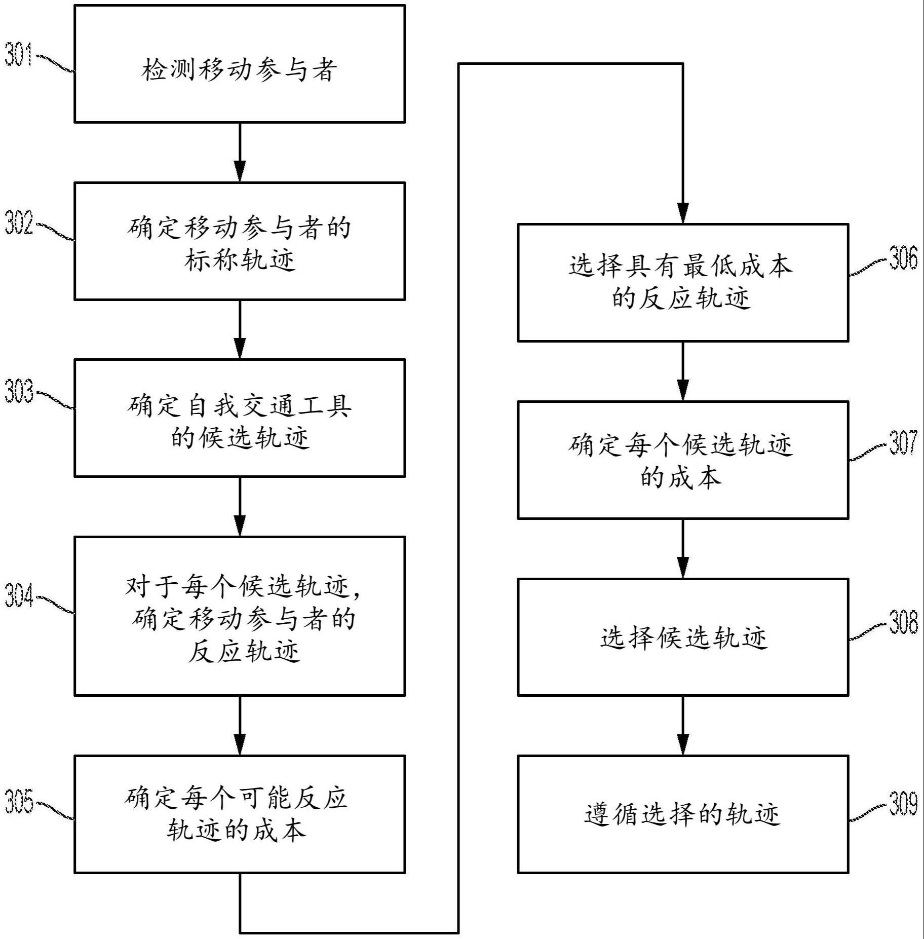 在自动驾驶中使用其他道路使用者对自我交通工具行为的反应的方法和系统与流程