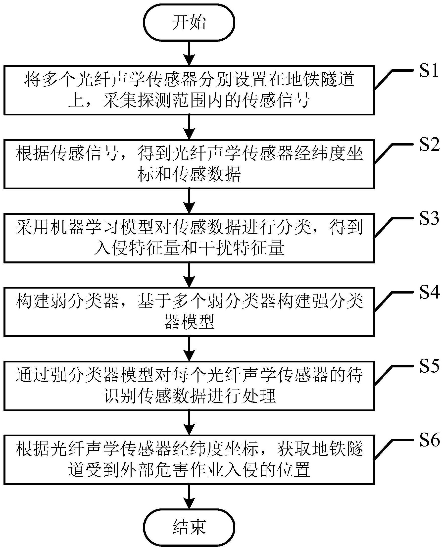 一种基于DAS的地铁隧道外部危害作业入侵识别方法与流程