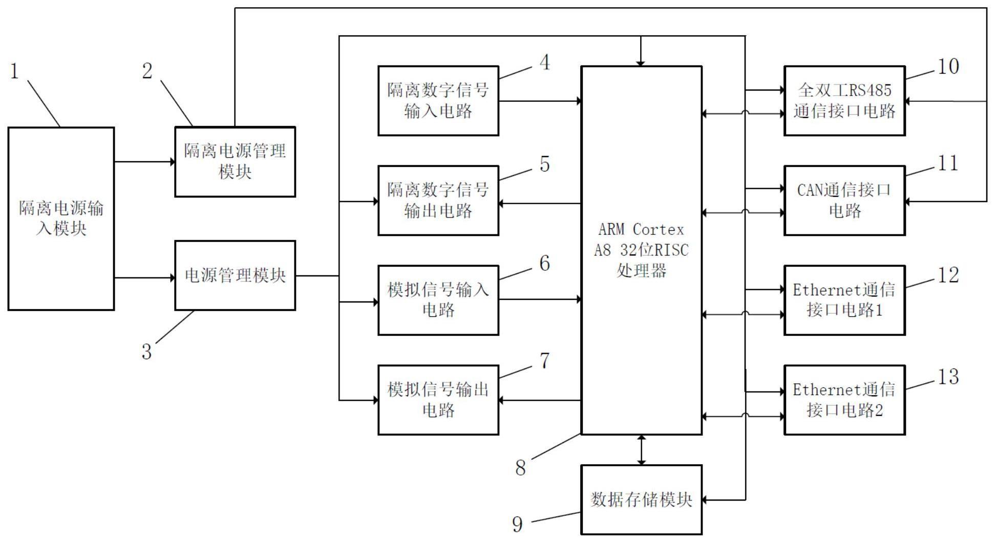 一种用于伺服压力机控制系统的控制器的制作方法