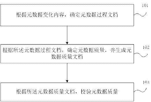 元数据质量确定方法及装置与流程