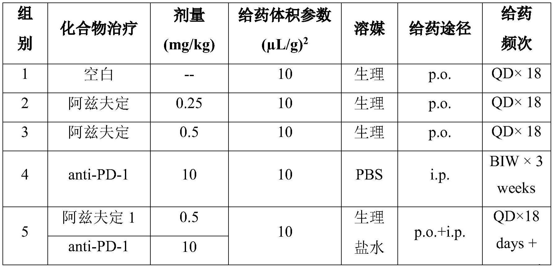 包含阿兹夫定的免疫调节剂组合物的制作方法