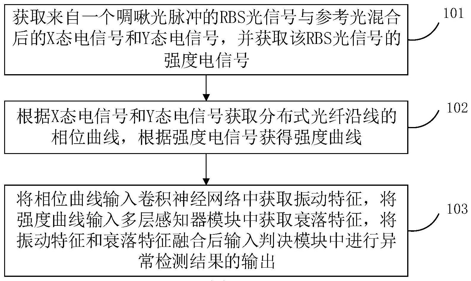 一种分布式光纤声波异常检测的方法和装置与流程