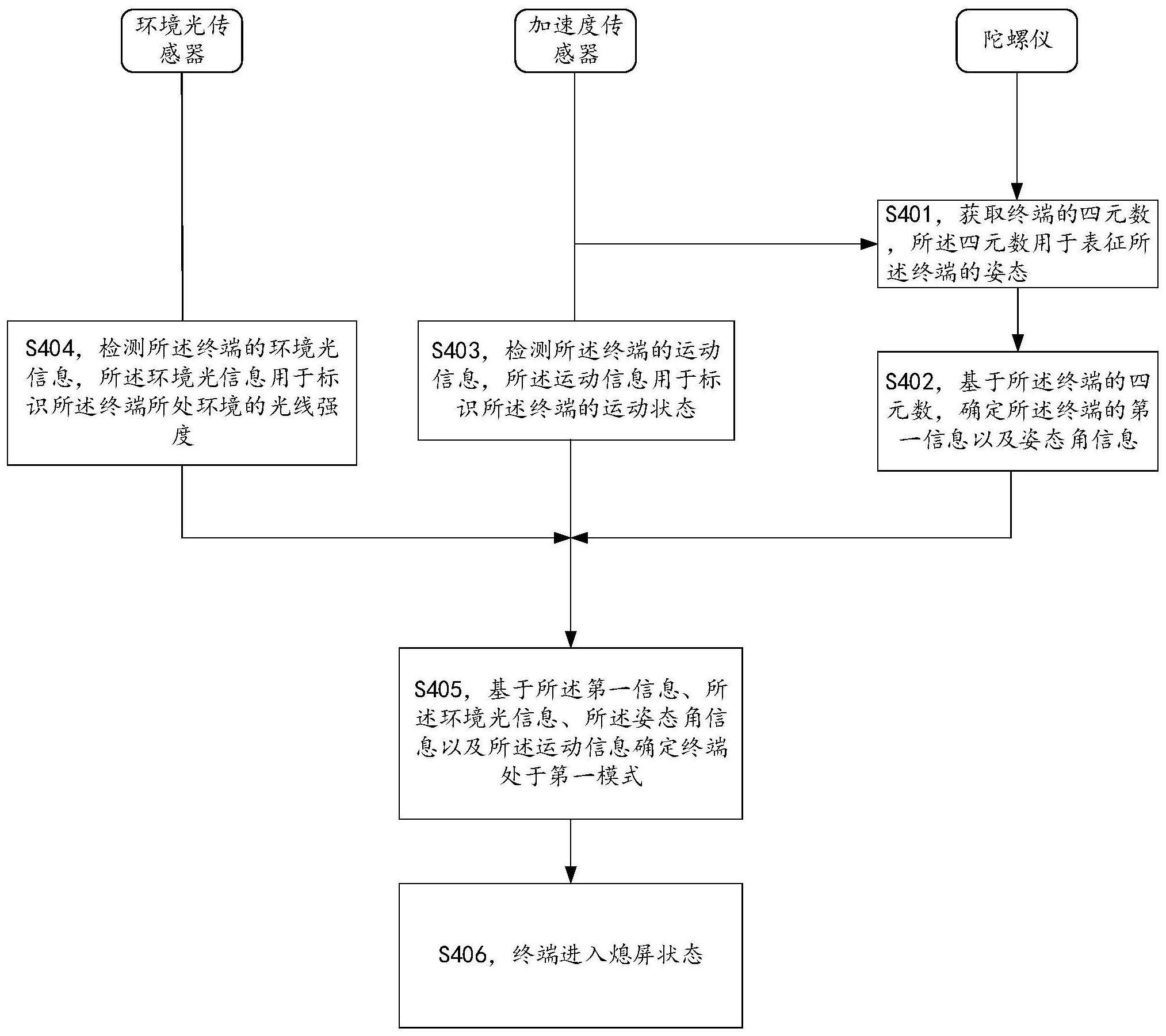 防误触的方法和装置与流程