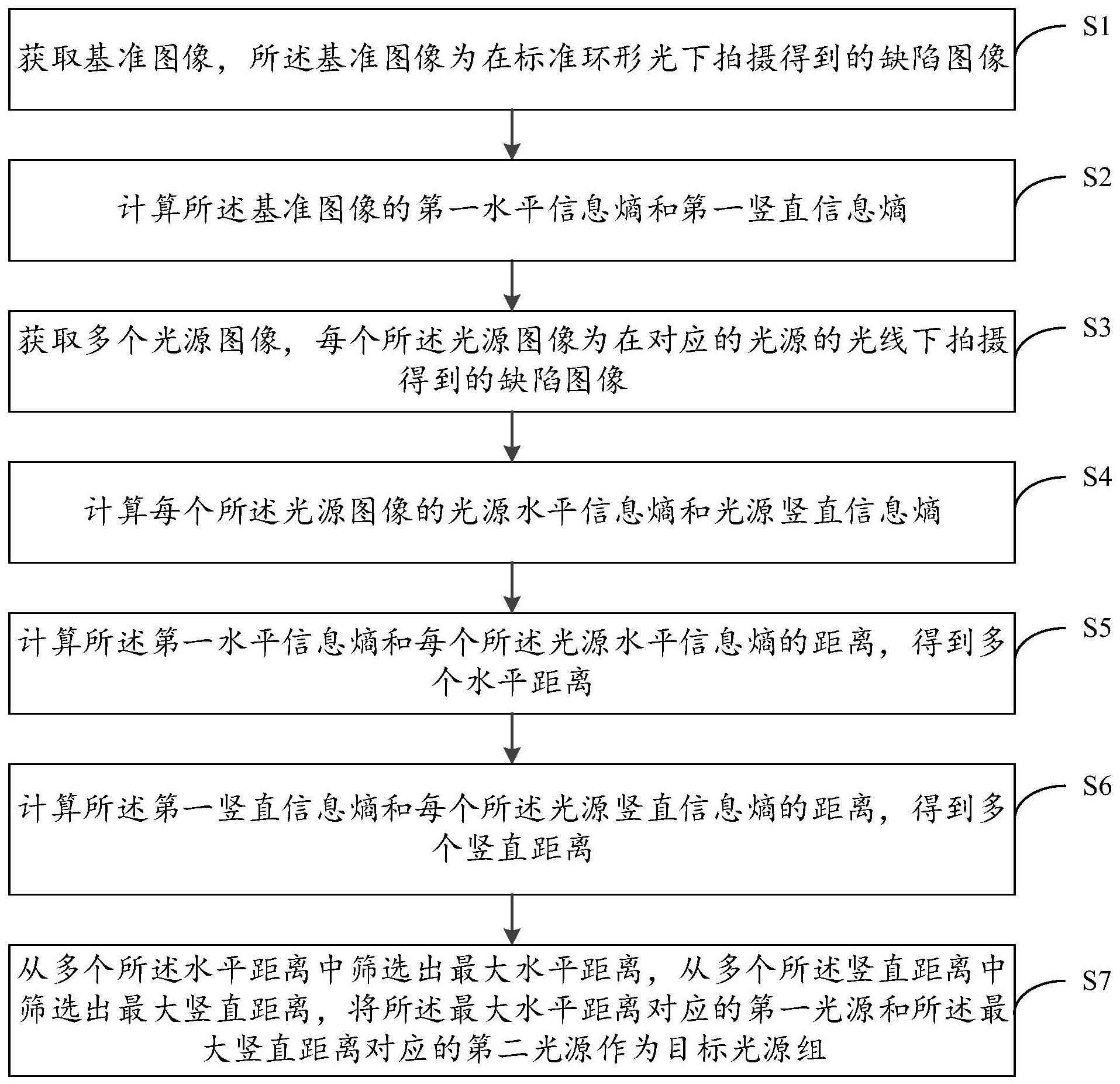 缺陷检测光源的筛选方法、装置、设备和介质与流程