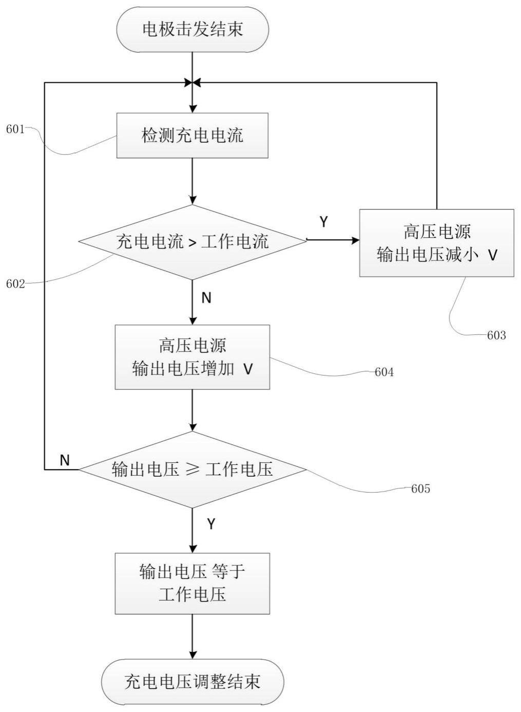 高压脉冲发生器及其充电电压的控制方法和装置与流程