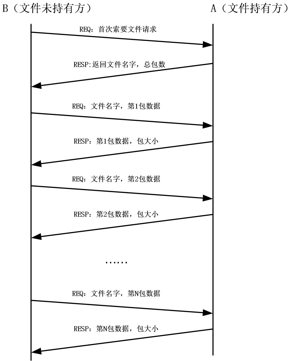 一种高可靠性文件传输方法及文件传输装置与流程