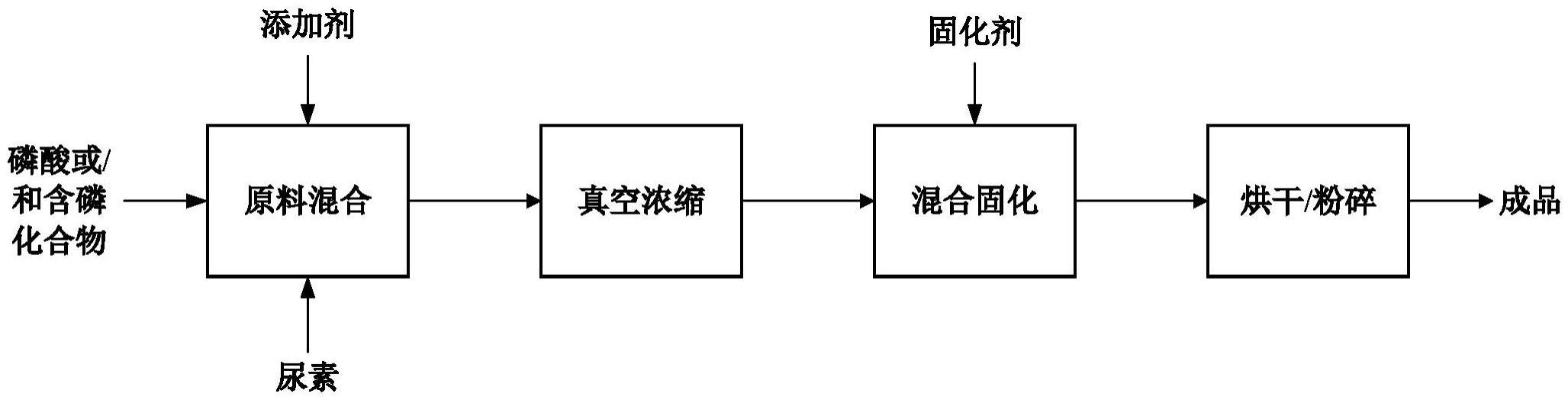 一种酸性水溶复合磷酸盐的制备方法