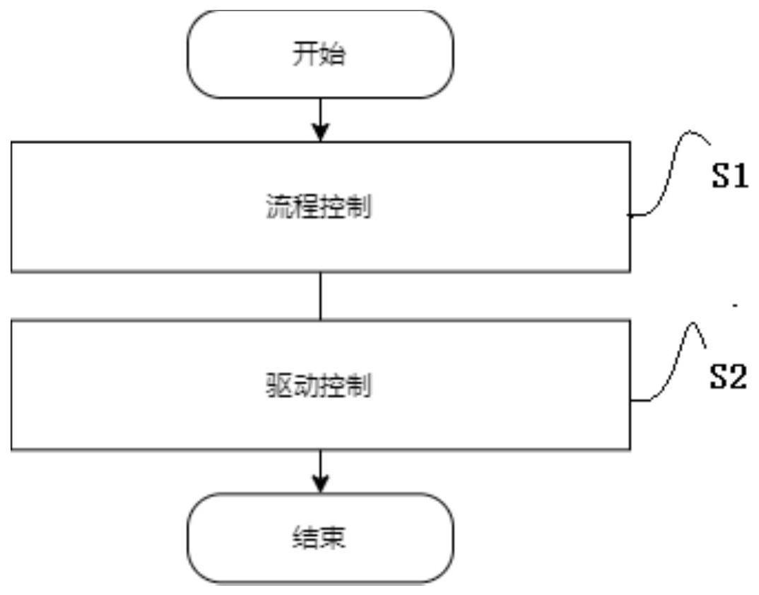 一种线控转向折叠方向盘的控制方法和控制系统与流程