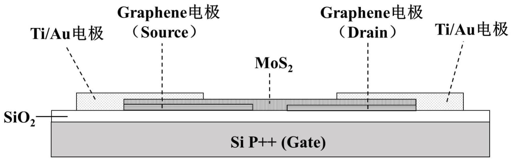 一种基于石墨烯电极的二维半导体器件阵列构建工艺