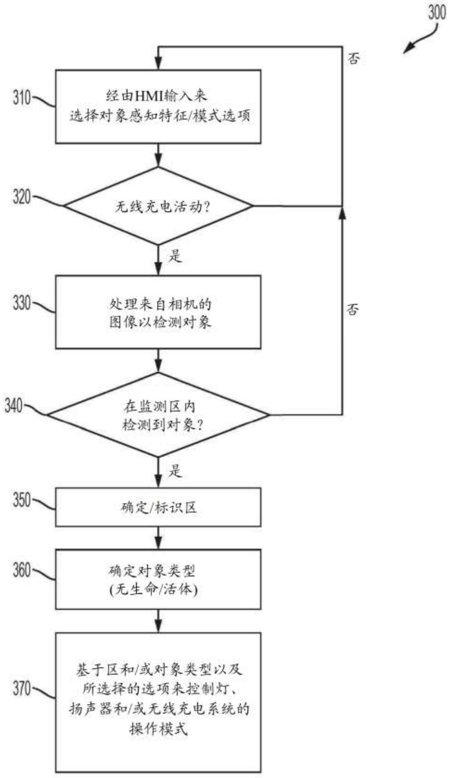 电动化车辆无线充电系统的制作方法