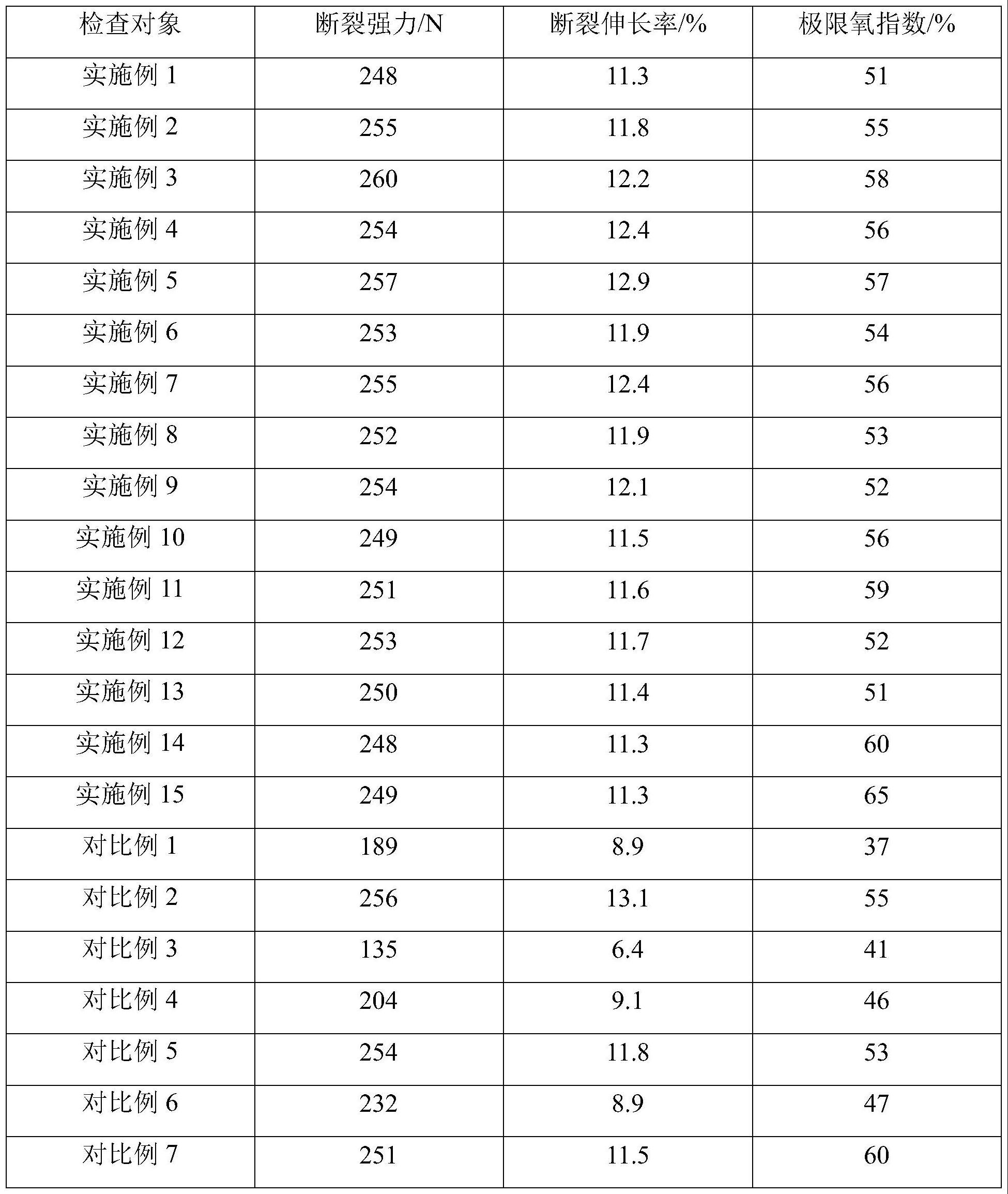 一种高韧性非织造材料及其制造方法与流程