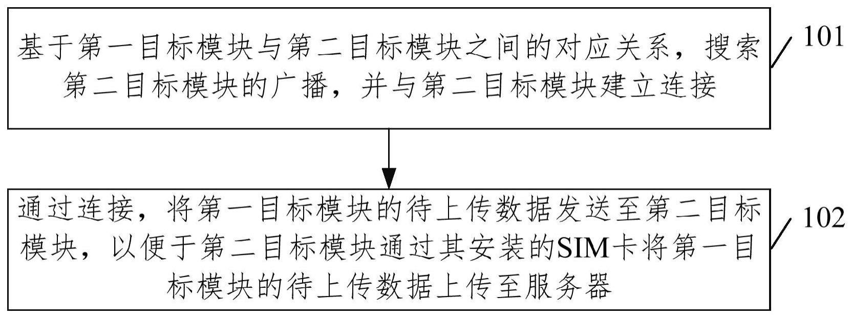 数据上报方法、系统、装置、电子设备及存储介质与流程