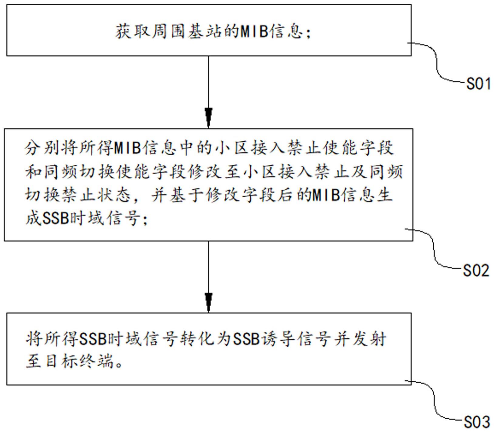 一种5G信号屏蔽方法、系统及设备与流程