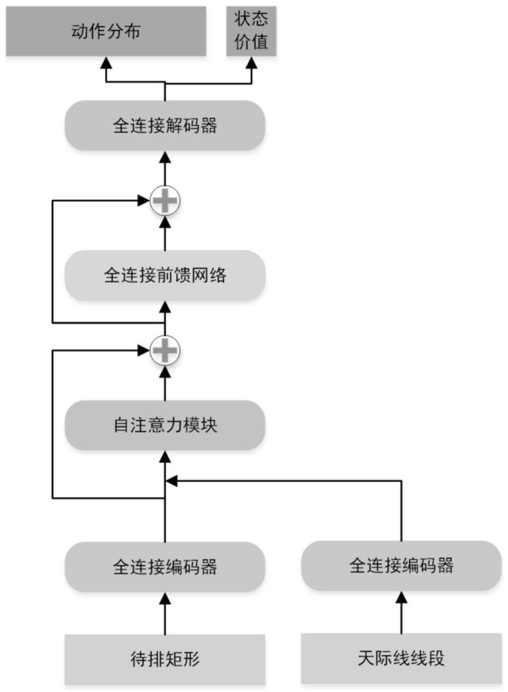 基于深度强化学习的二维矩形条带包装方法