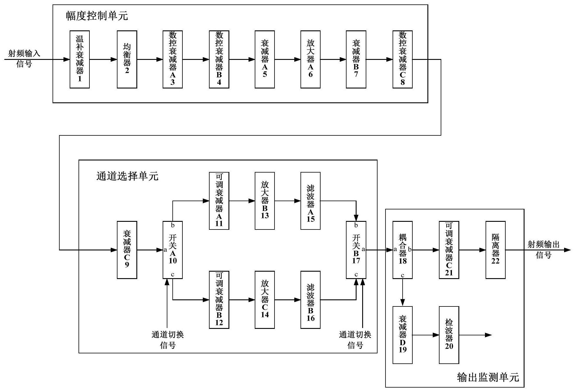 一种信号幅度控制系统及方法与流程