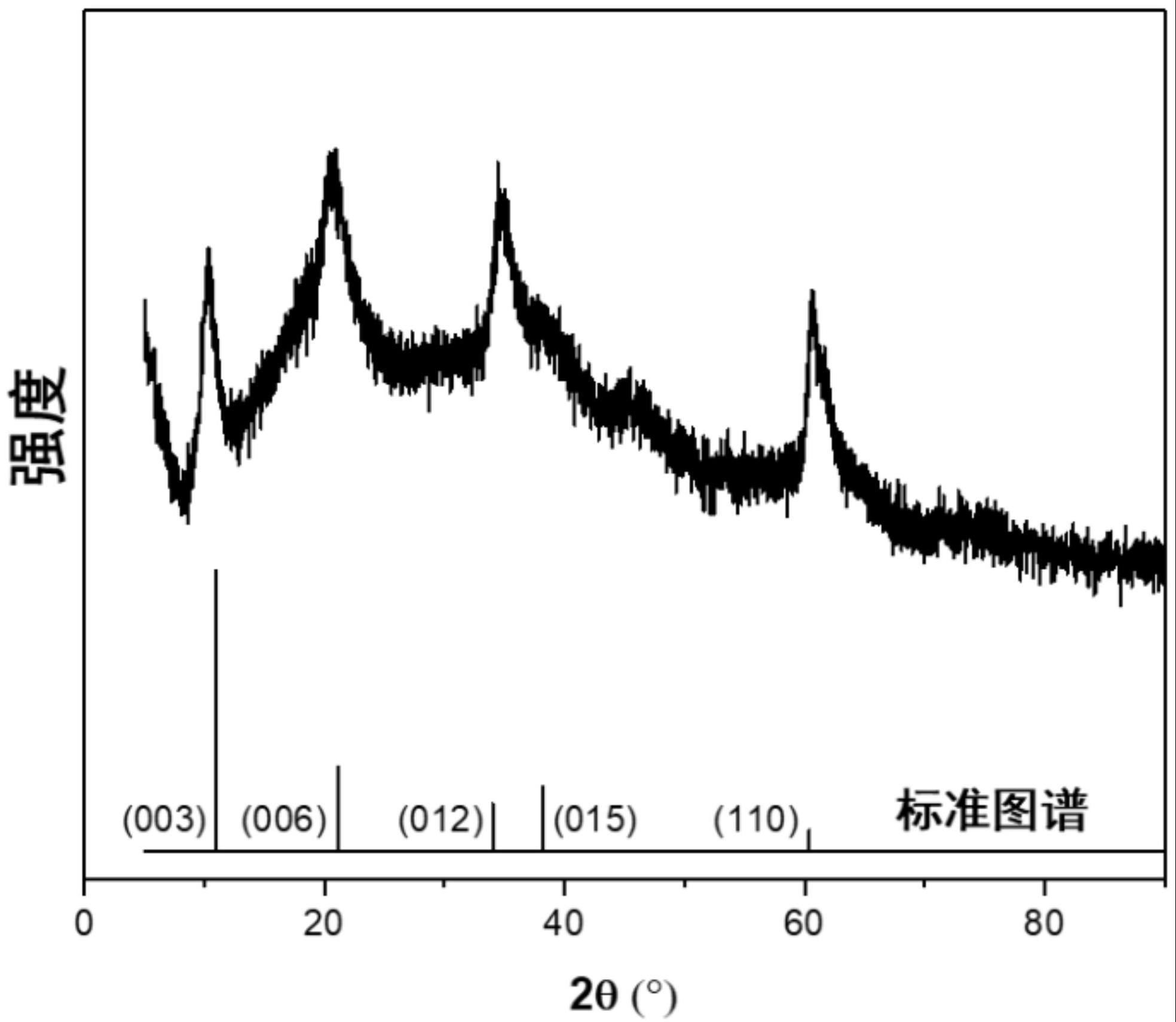 一种利用高铁镁酸性矿井水合成的层状双氢氧化物及其制备方法和应用