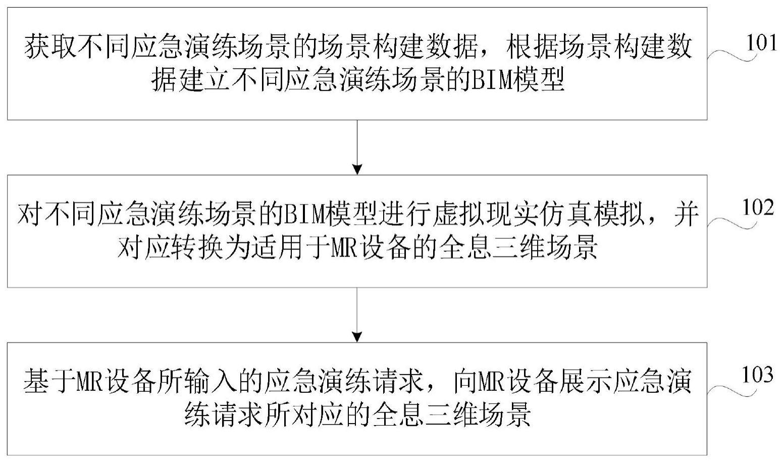 一种基于MR设备的应急演练方法及系统与流程