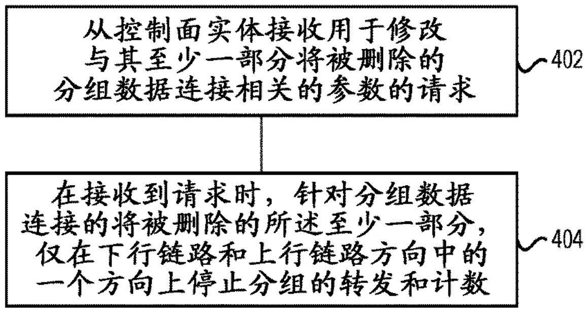 用于控制分组数据连接的方法和装置与流程