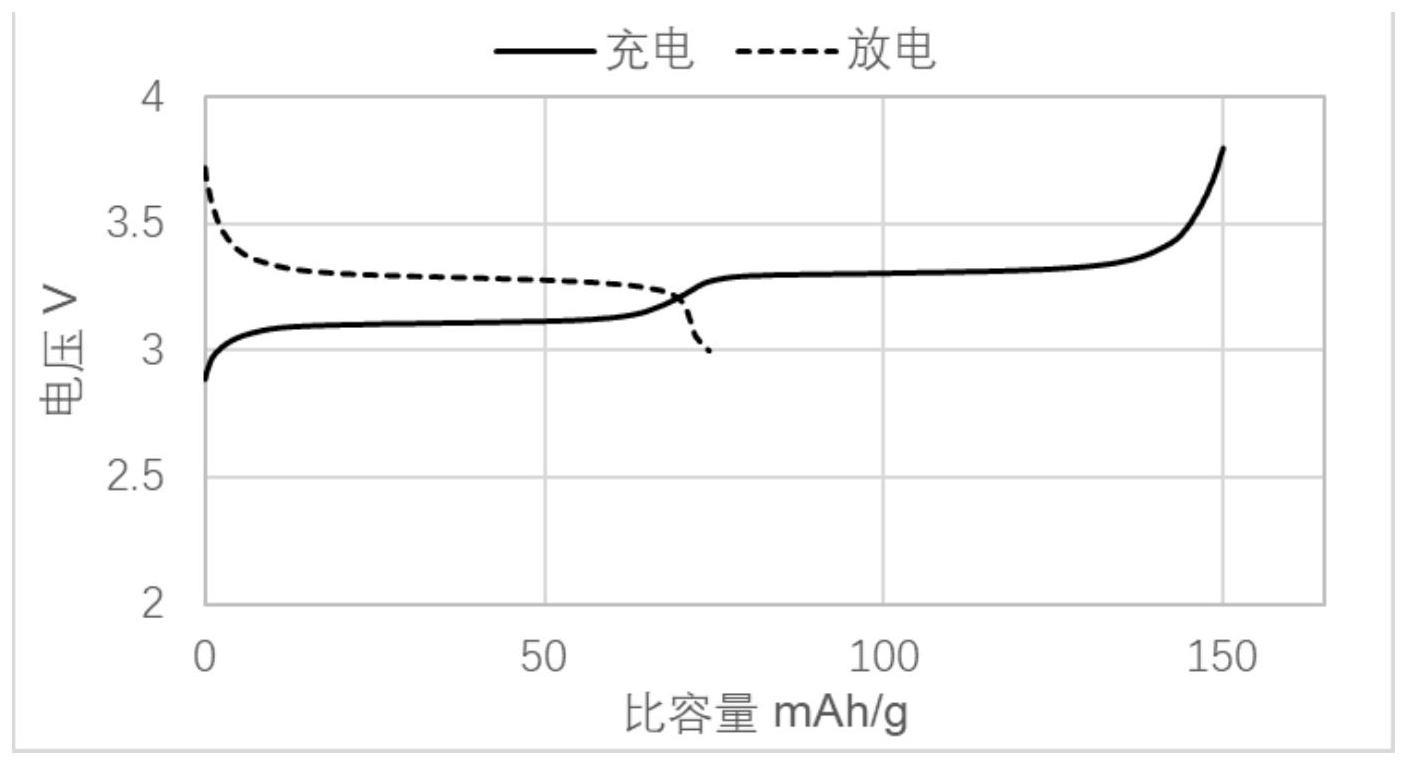 一种普鲁士蓝类钠离子电池及其制备方法与流程