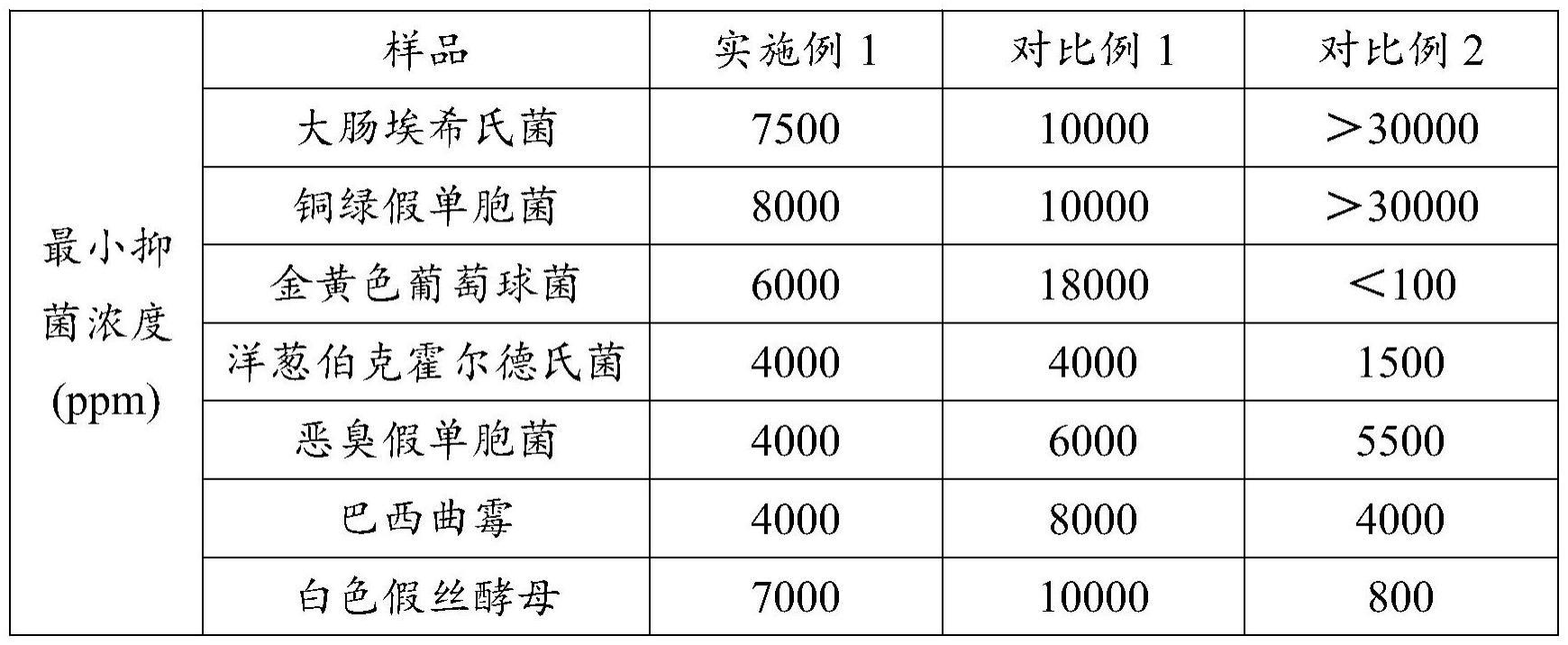 一种艾香醇组合物及其应用的制作方法