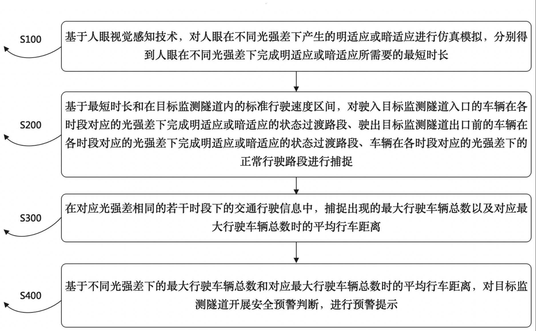 一种基于人工智能的隧道交通安全预警系统及方法与流程