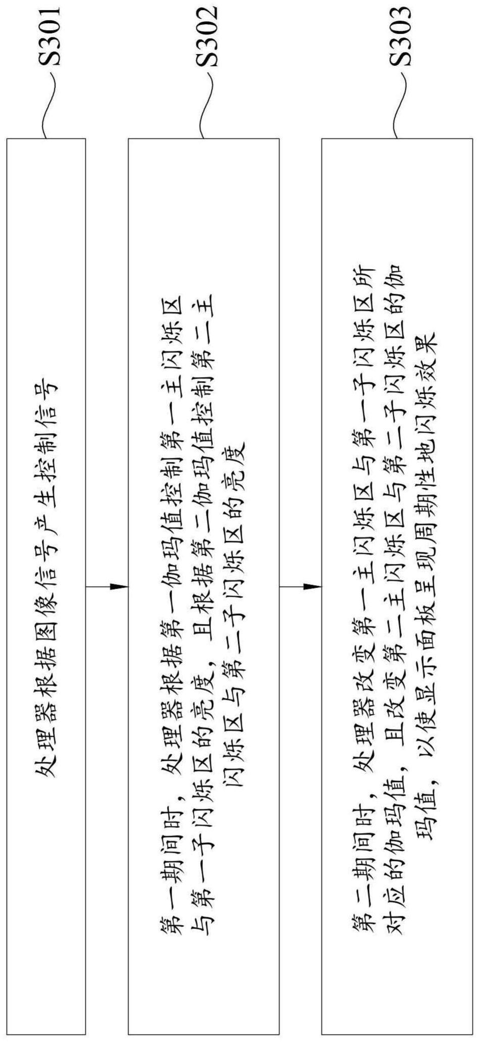 显示装置及图像显示方法与流程