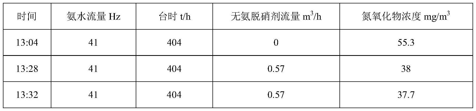 一种无氨脱硝剂及其应用与水泥工业脱硝方法与流程