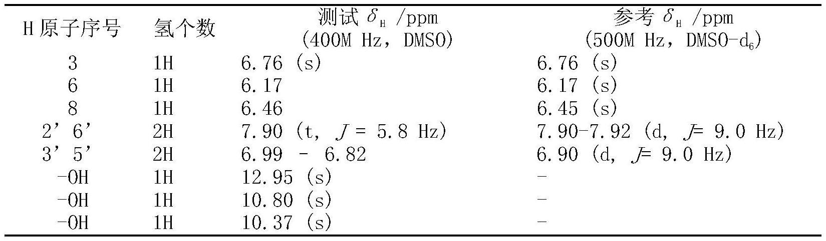 一种从密蒙花高效纯化提取芹菜素的方法