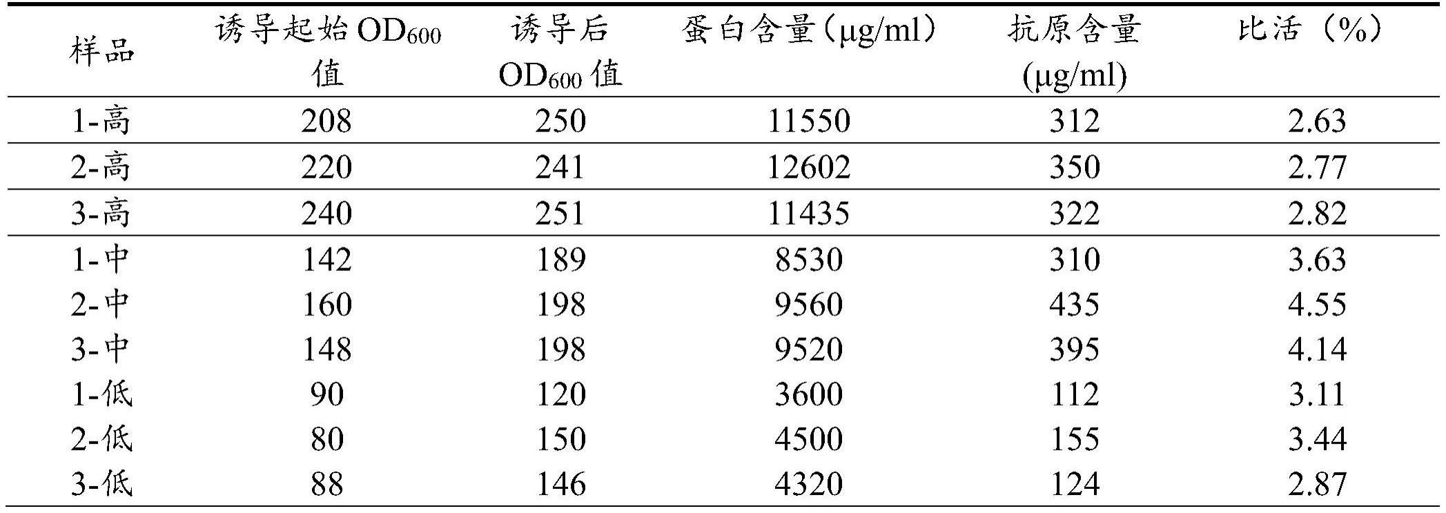 乙型肝炎疫苗及其生产方法与流程