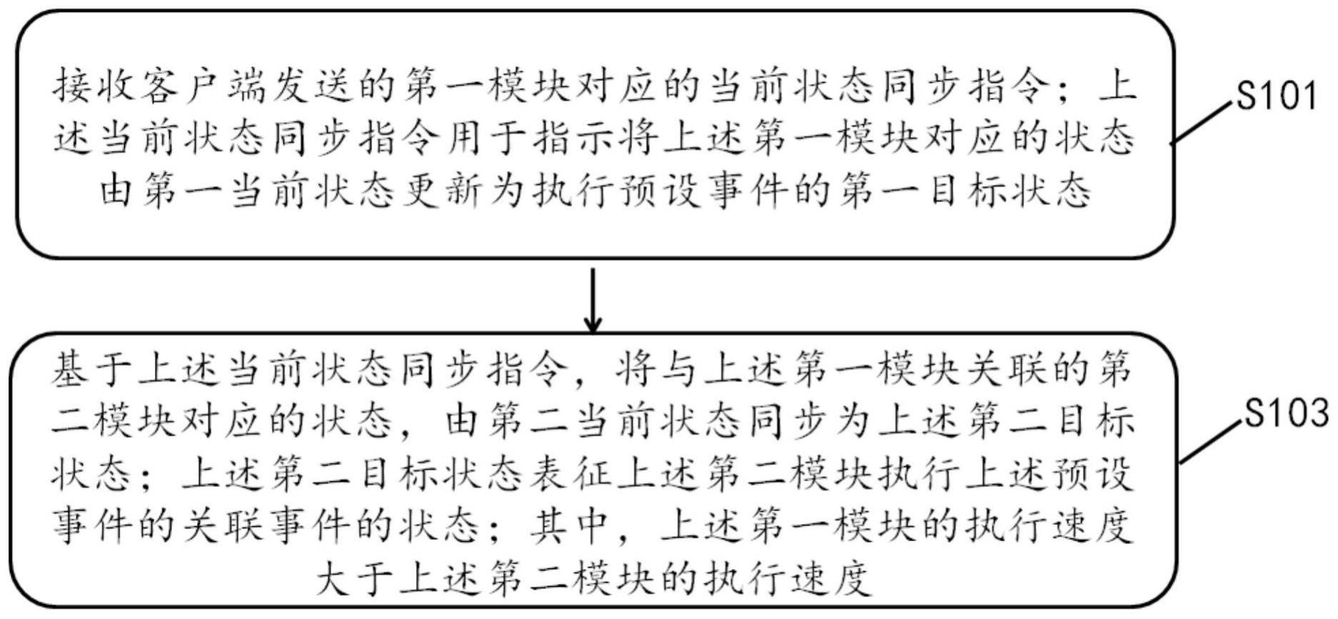 状态同步方法、装置、电子设备及存储介质与流程