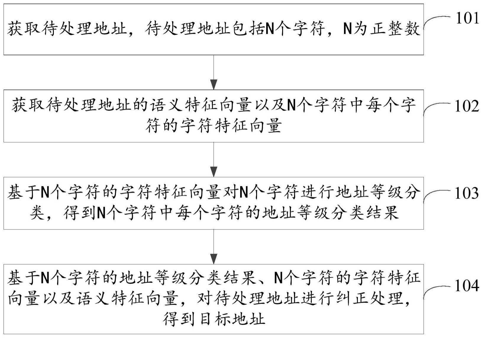 地址处理方法及相关设备与流程