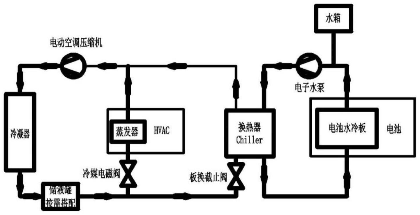 电动汽车空调与动力电池热管理控制系统及控制方法与流程