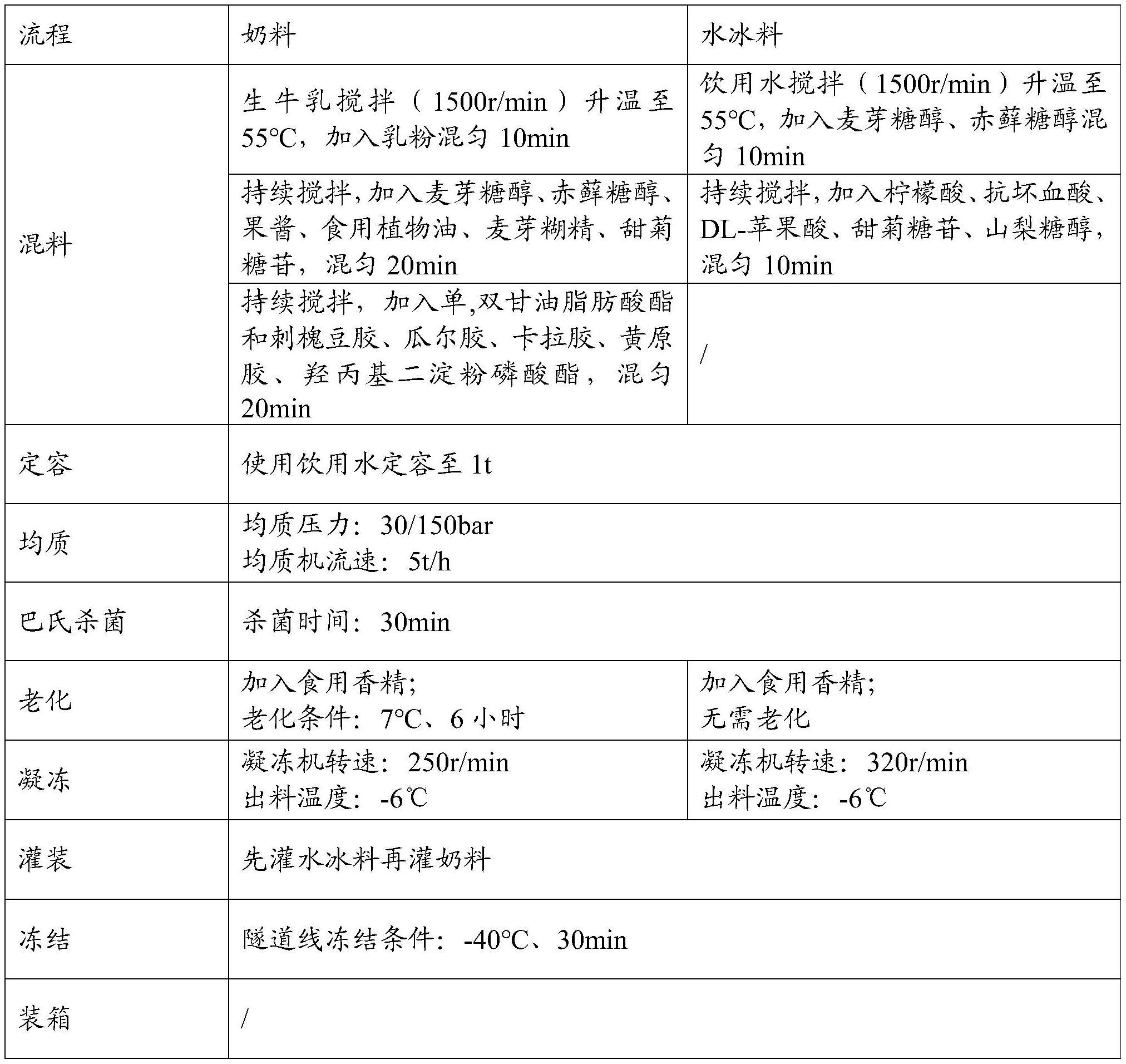 一种含复配甜味剂的冷冻饮品及其制备方法与流程