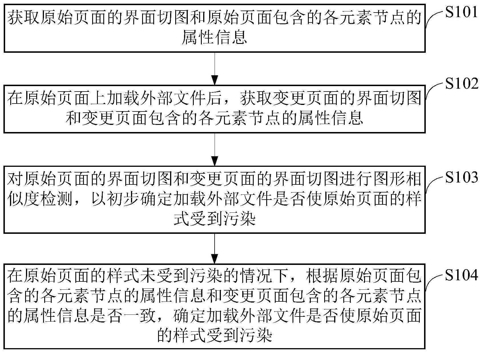 一种页面样式污染检测方法、装置、设备和介质与流程