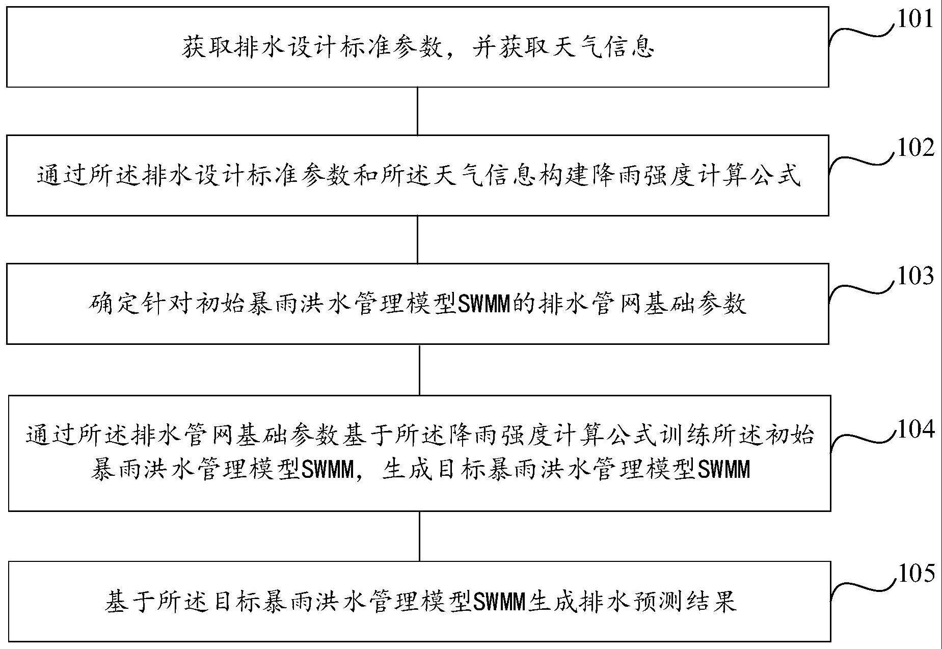 一种排水预测结果生成方法、装置、电子设备及存储介质与流程